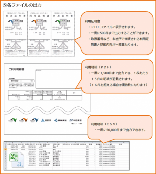 利用明細書、利用明細出力の手順5