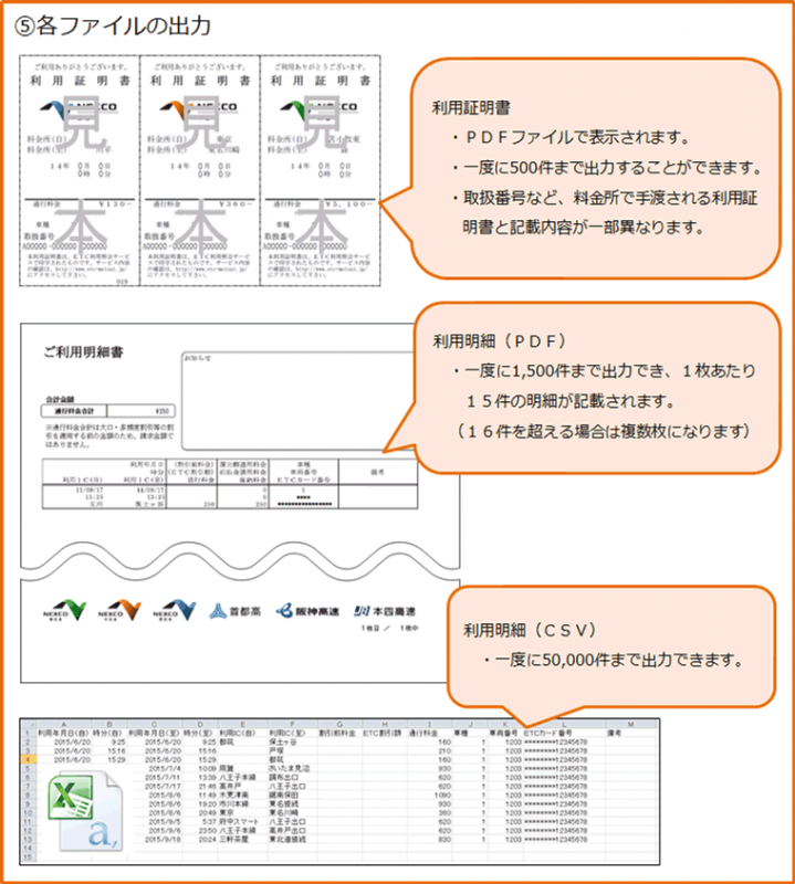 Etc 利用 明細 書