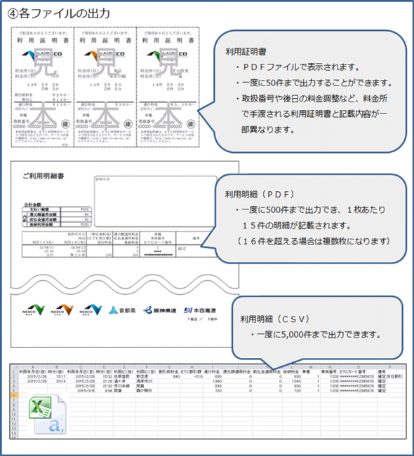 利用明細書、利用明細出力の手順4