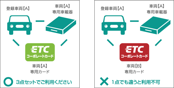 車両管理がスムーズに