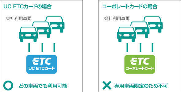 車両限定無し